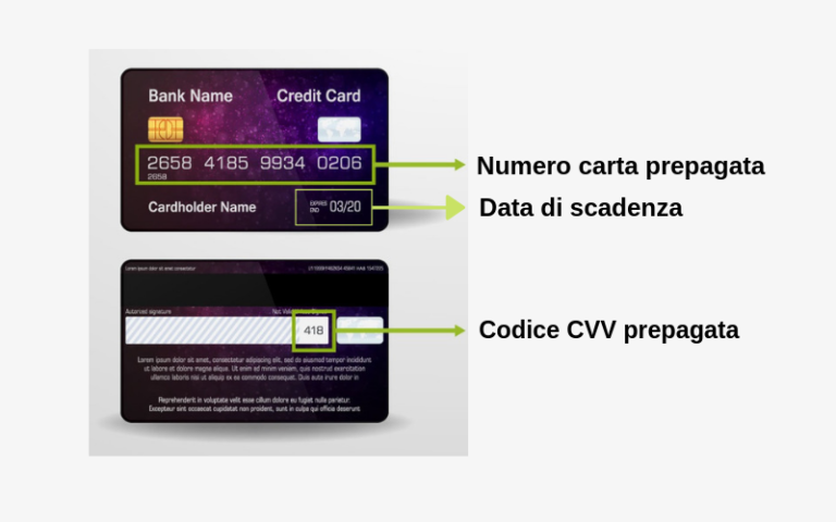 Numero Carta Prepagata ⇒ Qual È E Dove Si Trova 2024 3673